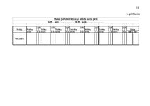 Practice Reports 'Muitas procesu vadības daļas kinoloģijas nodaļa', 18.