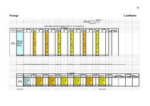 Practice Reports 'Muitas procesu vadības daļas kinoloģijas nodaļa', 19.