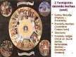Presentations 'Dabiskās tiesības', 3.