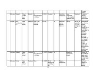 Business Plans 'Mārketinga plāns SIA "Caramel" kafejnīcai "Karamele"', 35.