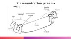 Presentations 'Comunication', 3.