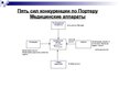 Presentations 'Деловая игра по стратегическому менеджменту "Фирма Дивет"', 7.