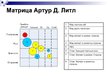 Presentations 'Деловая игра по стратегическому менеджменту "Фирма Дивет"', 13.
