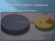 Presentations 'Globālais ūdens riņķojums un pasaules okeāns', 7.