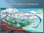 Presentations 'Globālais ūdens riņķojums un pasaules okeāns', 8.