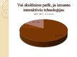 Research Papers 'Interaktīvo tehnoloģiju izmantošana mācību procesā', 23.