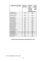 Research Papers 'Piena lopkopības attīstības tendences Daugavpils novadā no 2008. līdz 2011.gadam', 36.