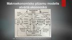 Presentations 'Makro un mikro modeļi ekonomikā', 12.