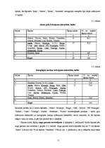 Research Papers 'Miežu šķirņu agronomija Valsts Stendes Graudaugu selekcijas institūtā 2007.gada ', 15.