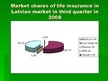 Research Papers 'Insurance and Loans in Latvian Market', 19.