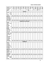 Practice Reports 'Agrīnās pedagoģiskās prakses atskaite', 14.