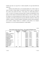 Summaries, Notes 'Biotas daudzveidības indeksi: aprēķināšana un lietojums', 3.