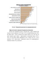 Research Papers 'Женское предпринимательство', 21.
