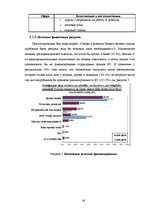 Research Papers 'Женское предпринимательство', 24.