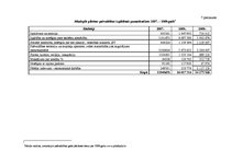 Practice Reports 'Jēkabpils pilsētas pašvaldības finanšu analīze un apraksts', 40.