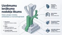 Presentations 'Uzņēmumu ienākuma nodoklis', 2.