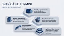 Presentations 'Uzņēmumu ienākuma nodoklis', 5.