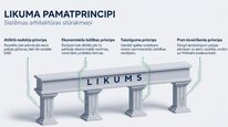 Presentations 'Uzņēmumu ienākuma nodoklis', 6.