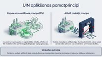 Presentations 'Uzņēmumu ienākuma nodoklis', 7.