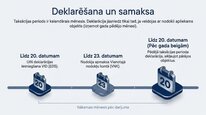 Presentations 'Uzņēmumu ienākuma nodoklis', 8.