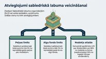 Presentations 'Uzņēmumu ienākuma nodoklis', 12.