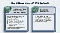 Presentations 'Uzņēmumu ienākuma nodoklis', 13.