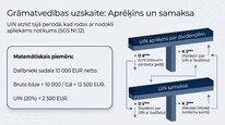 Presentations 'Uzņēmumu ienākuma nodoklis', 15.