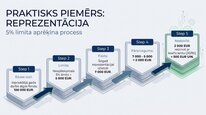 Presentations 'Uzņēmumu ienākuma nodoklis', 17.