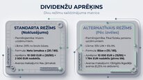 Presentations 'Uzņēmumu ienākuma nodoklis', 18.