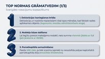 Presentations 'Uzņēmumu ienākuma nodoklis', 25.