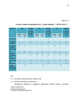 Research Papers 'Процесс отбора персонала предприятия SIA  "Jēkaba aģentūra"', 24.