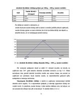 Term Papers 'Finanšu analīze kokapstrādes uzņēmumā', 51.