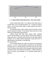 Term Papers 'Finanšu analīze kokapstrādes uzņēmumā', 54.