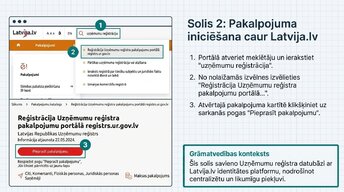 Presentations 'Digitālā uzņēmuma reģistrācija', 6.