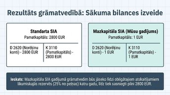 Presentations 'Digitālā uzņēmuma reģistrācija', 9.