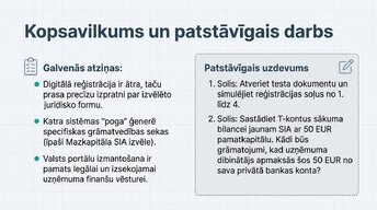 Presentations 'Digitālā uzņēmuma reģistrācija', 12.