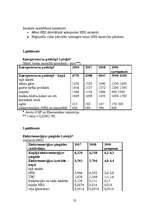 Research Papers 'Hidroelektrostacijas Latvijā', 23.