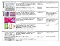 Summaries, Notes 'Augu audi', 2.