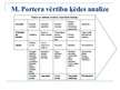 Presentations 'Uzņēmuma "Fajans de la sarre" diagnostika un stratēģijas formulējums', 15.