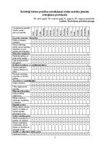 Practice Reports 'Pirmsskolas skolotāja pedagoģiskā prakses dienasgrāmata', 3.