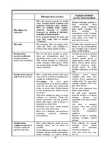 Practice Reports 'Pirmsskolas skolotāja pedagoģiskā prakses dienasgrāmata', 16.