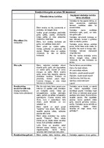 Practice Reports 'Pirmsskolas skolotāja pedagoģiskā prakses dienasgrāmata', 20.