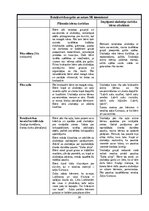 Practice Reports 'Pirmsskolas skolotāja pedagoģiskā prakses dienasgrāmata', 24.