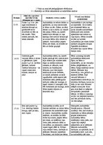 Practice Reports 'Aktīvā mācību un audzināšanas prakse pirmsskolā', 2.