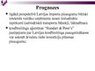 Presentations 'Latvijas maksājumu bilance', 11.