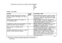 Practice Reports 'Pirmsskolas skolotāja pedagoģiskā prakse', 16.