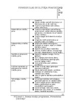 Practice Reports 'Pirmsskolas skolotāja pedagoģiskā prakse', 22.