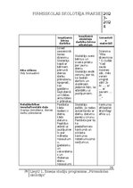 Practice Reports 'Pirmsskolas skolotāja pedagoģiskā prakse', 26.