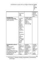 Practice Reports 'Pirmsskolas skolotāja pedagoģiskā prakse', 32.