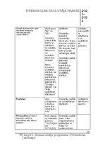 Practice Reports 'Pirmsskolas skolotāja pedagoģiskā prakse', 38.